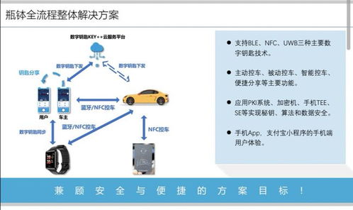 上海瓶缽車聯(lián)網(wǎng)信息安全產(chǎn)品榮膺2021金輯獎(jiǎng)，引領(lǐng)車載數(shù)字鑰匙系統(tǒng)及運(yùn)維服務(wù)新標(biāo)準(zhǔn)