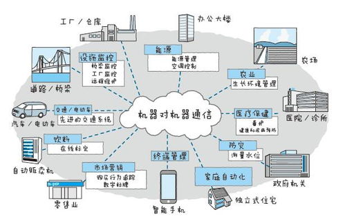 物聯網是什么？四個組成部分詳解（附網絡技術服務干貨）