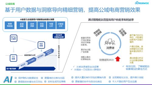 利用人工智能技術(shù)，北京企業(yè)如何實現(xiàn)營銷效率的十倍躍升？